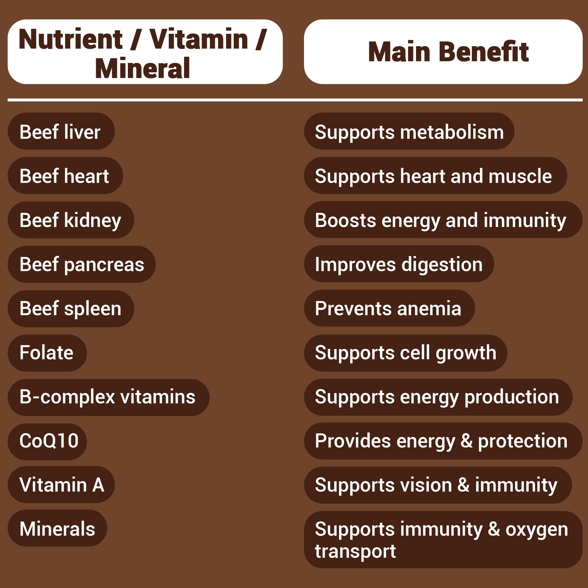HARMONIFY Bovine Beef Liver Capsules 3100 mg Supplement Nutrient Grass-Fed Non GMO 120 Capsules