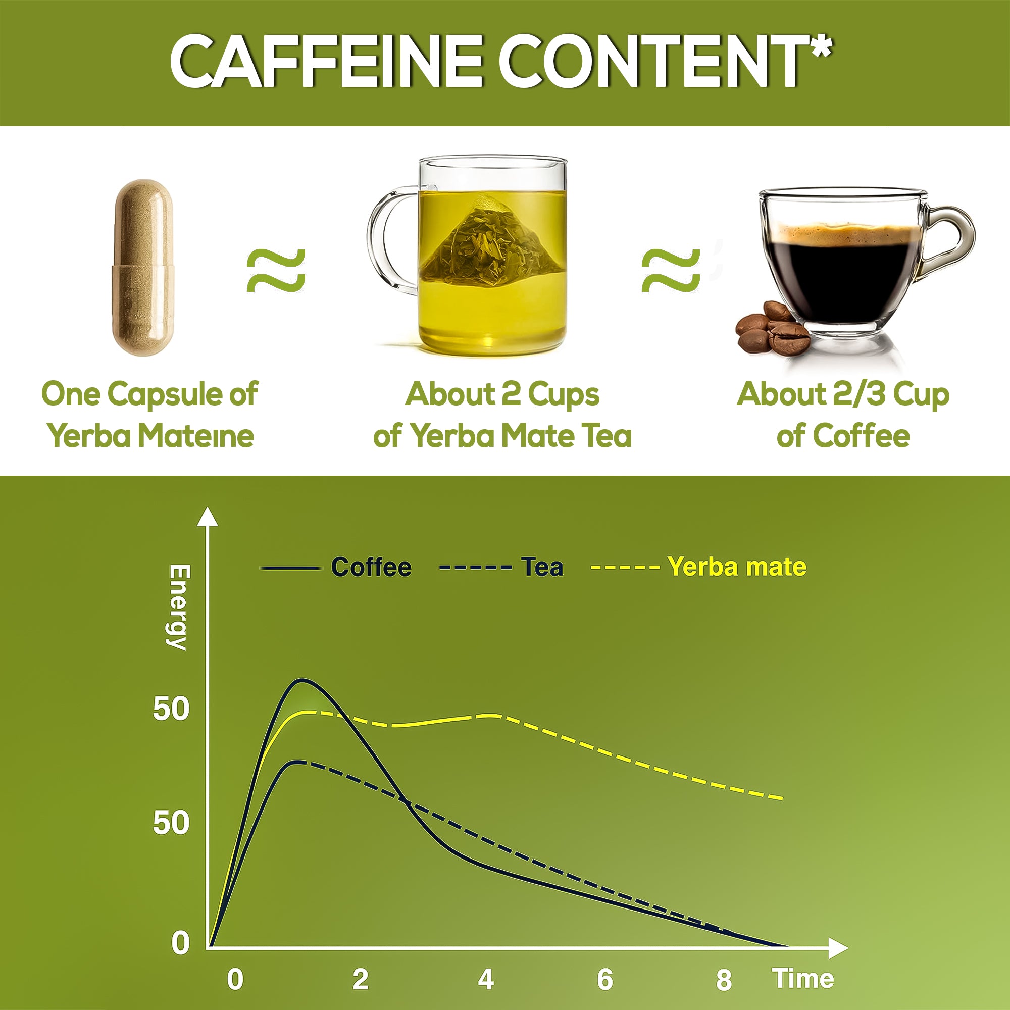 HARMONIFY Yerba Mate Leaf Extract – 375mg, 60 Capsules – Natural Energy Booster, Mental Clarity & Metabolism Support – Caffeine-Rich Herbal Supplement