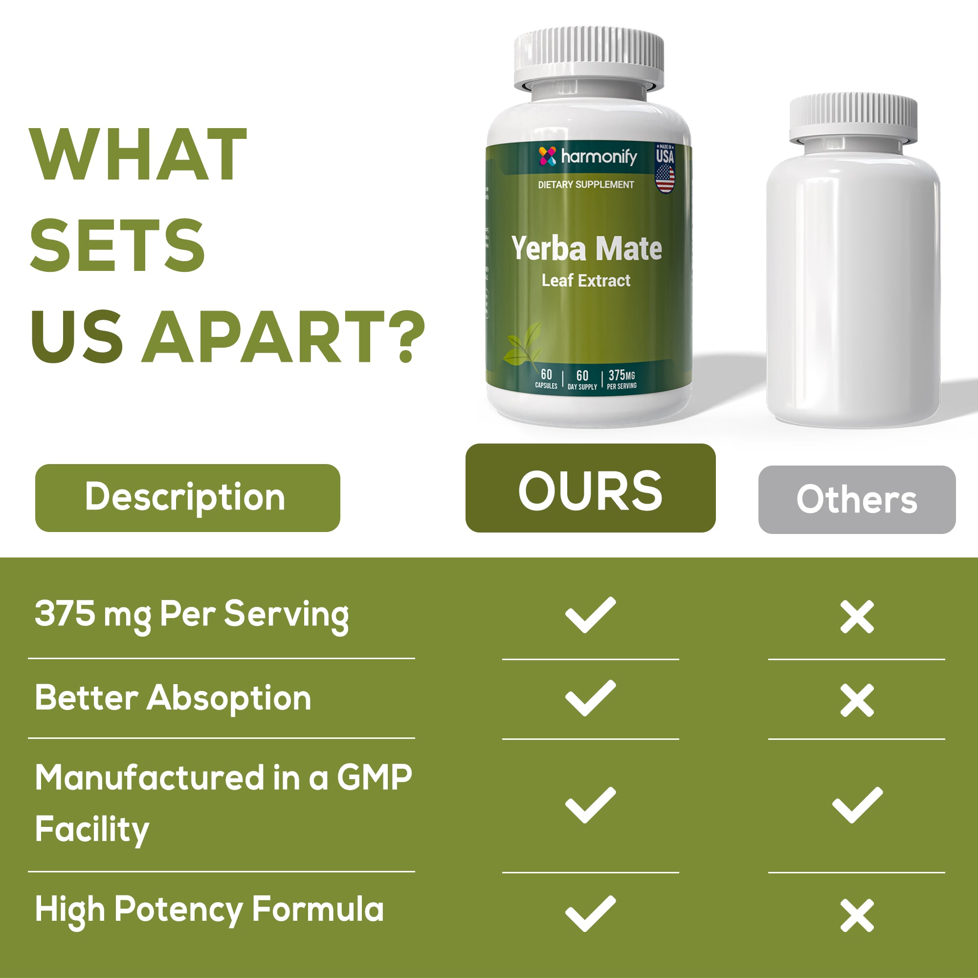 HARMONIFY Yerba Mate Leaf Extract – 375mg, 60 Capsules – Natural Energy Booster, Mental Clarity & Metabolism Support – Caffeine-Rich Herbal Supplement