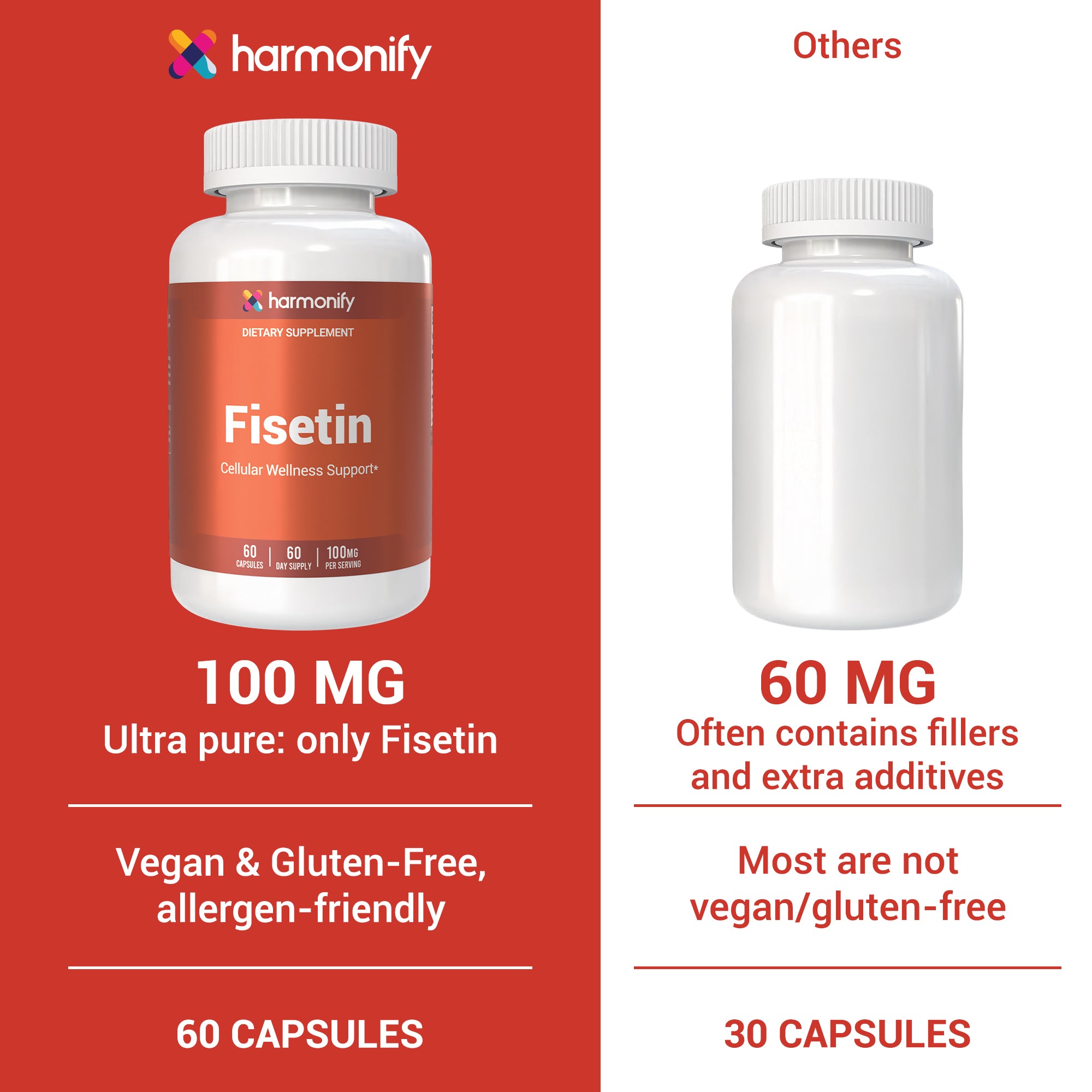 Harmonify Fisetin 100mg per Serving – 60 Capsules (Copy)
