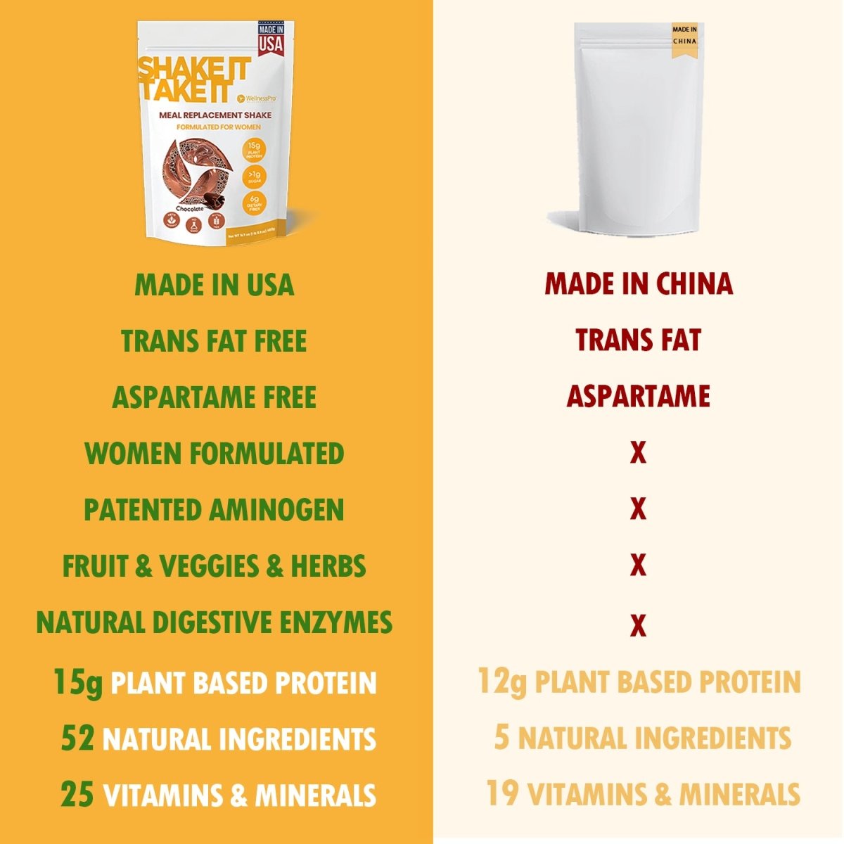 HARMONIFY Weight Loss Shakes for Women with Chocolate Flavor, Keto & Fat Burner, 16,9 Oz - HARMONIFY - HARMONIFY Weight Loss Shakes for Women with Chocolate Flavor, Keto & Fat Burner, 16,9 Oz - HARMONIFY - HARMONIFY Weight Loss Shakes for Women with Chocolate Flavor, Keto & Fat Burner, 16,9 Oz - HARMONIFY - HARMONIFY Weight Loss Shakes for Women with Chocolate Flavor, Keto & Fat Burner, 16,9 Oz - 001 - HRF - WomenShakeChocolate - Bag - HARMONIFY - Meal Replacement Shake - 00850056258005 - 001 - 