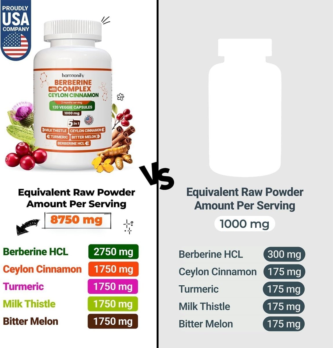HARMONIFY Berberine with Ceylon Cinnamon, Turmeric, Milk Thistle and Bitter Melon | 1000 mg - HARMONIFY - HARMONIFY Berberine with Ceylon Cinnamon, Turmeric, Milk Thistle and Bitter Melon | 1000 mg - HARMONIFY - HARMONIFY Berberine with Ceylon Cinnamon, Turmeric, Milk Thistle and Bitter Melon | 1000 mg - HARMONIFY - HARMONIFY Berberine with Ceylon Cinnamon, Turmeric, Milk Thistle and Bitter Melon | 1000 mg - HARMONIFY - Supplement - HARMONIFY - Supplement - HARMONIFY - Supplement - 