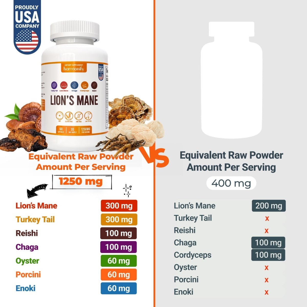 HARMONIFY Lions Mane Blend Supplement Capsules with Turkey Tail, Reishi, Cordyceps Chaga, Maitake, Meshima, Poria Cocos, Shiitake, Oyster, Porcini, Enoki Complex Mushroom - HARMONIFY - HARMONIFY Lions Mane Blend Supplement Capsules with Turkey Tail, Reishi, Cordyceps Chaga, Maitake, Meshima, Poria Cocos, Shiitake, Oyster, Porcini, Enoki Complex Mushroom - 026 - HRF - LionsManeMushroomBlend - HARMONIFY - Supplement - 850056258746