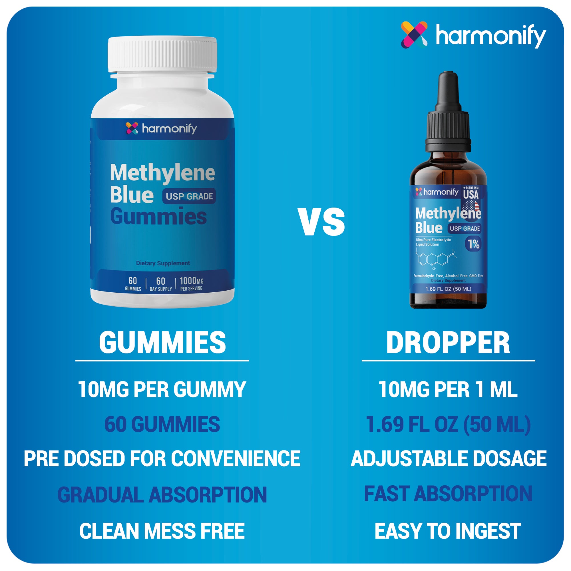 Methylene Blue Gummies 1000 mg – USP Grade  | Brain & Mitochondrial Support | 60 Days Supply