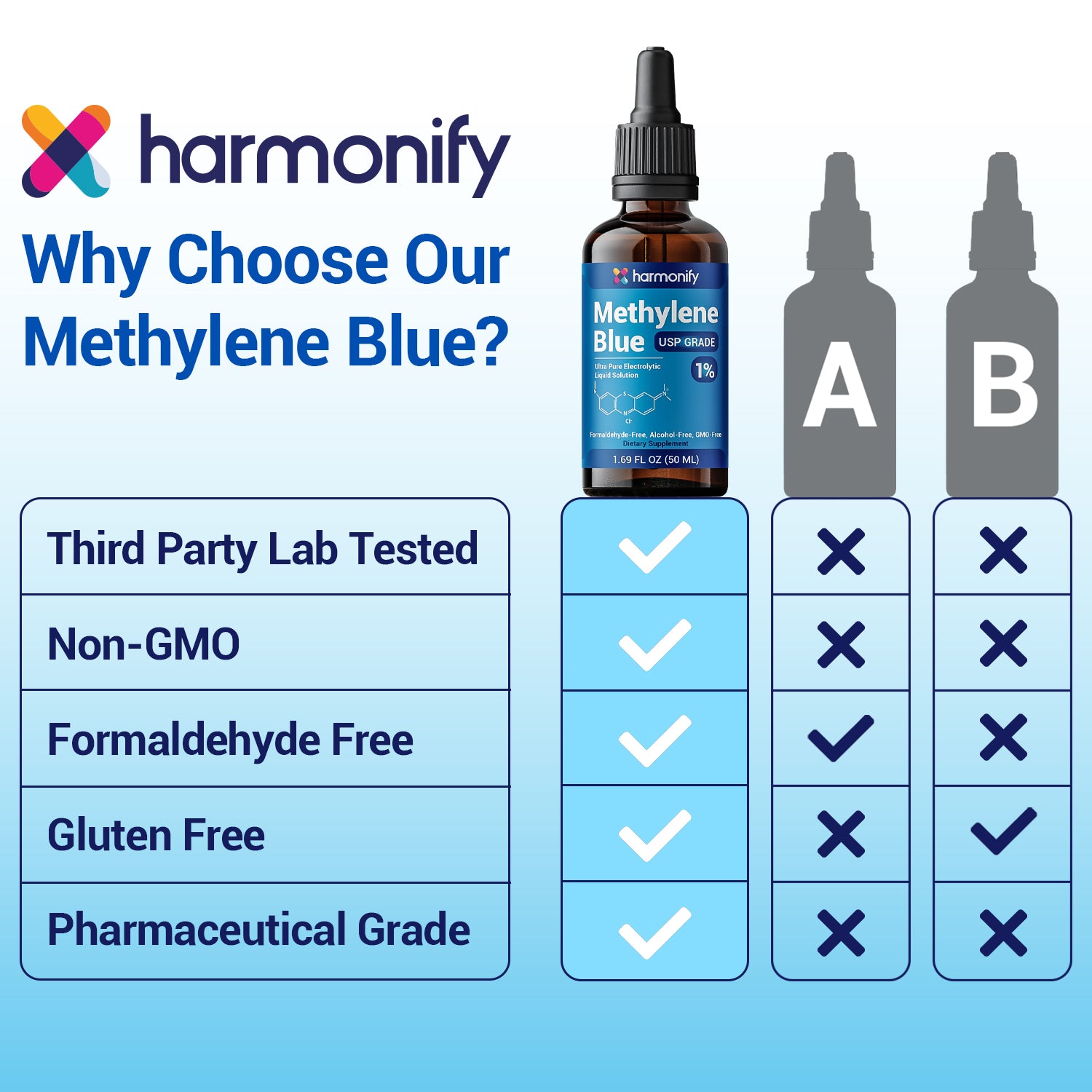 HARMONIFY Methylene Blue 60 ML (2 FL OZ) – Pharmaceutical Grade, 2% USP, Injection-Grade Solution