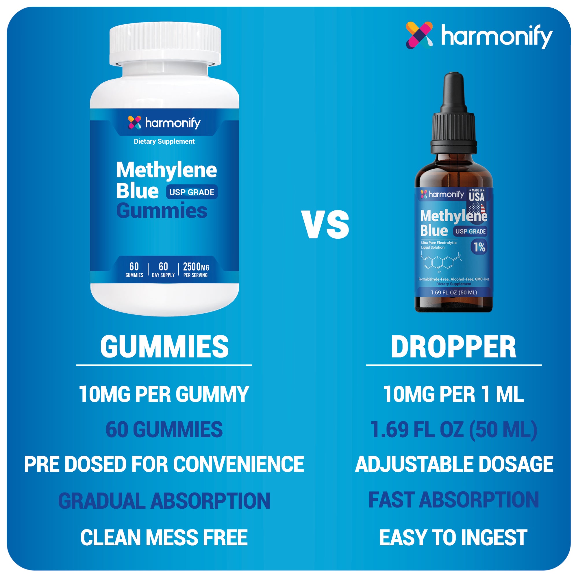 Methylene Blue Gummies 2500mg – High Purity Formula | 60 Gummies