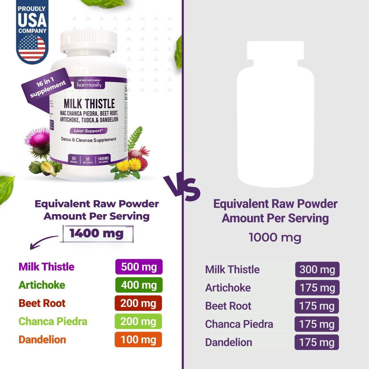 HARMONIFY Milk Thistle Berberine Turmeric Liver Detox & Repair – Cleanse Supplement with Chanca Piedra, NAC, Beet Root, Artichoke & Dandelion Root - HARMONIFY - HARMONIFY Milk Thistle Berberine Turmeric Liver Detox & Repair – Cleanse Supplement with Chanca Piedra, NAC, Beet Root, Artichoke & Dandelion Root - 029 - HRF - MilkThistleBlendSupplement - HARMONIFY - Supplement - 850056258654