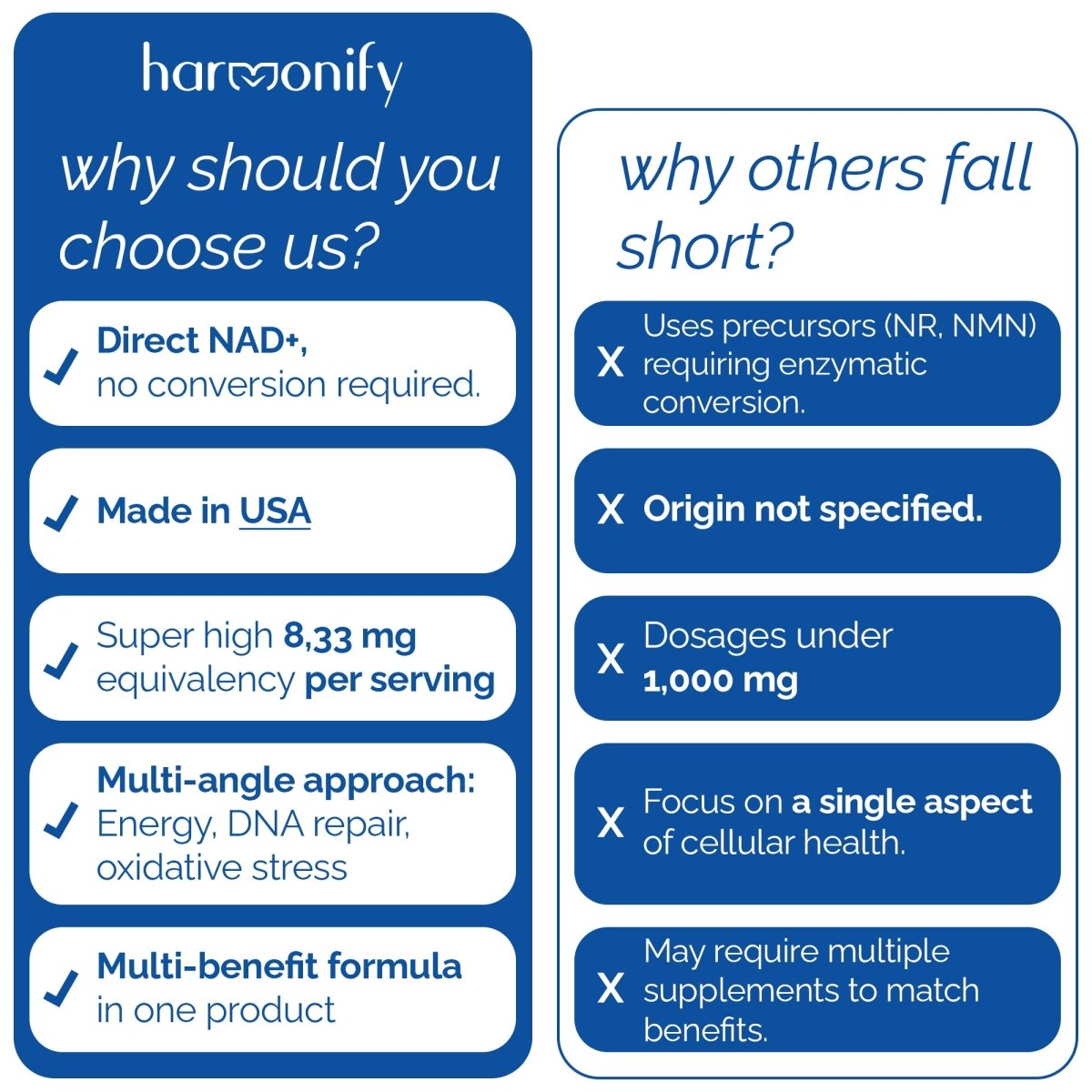 HARMONIFY NAD Supplement (500mg of 95% Pure NAD+ Per Serving, 30 - Day Supply) – Vegan, Non - GMO, NAD Booster for Longevity, Anti - Aging, Cellular Health, and Energy - HARMONIFY - HARMONIFY NAD Supplement (500mg of 95% Pure NAD+ Per Serving, 30 - Day Supply) – Vegan, Non - GMO, NAD Booster for Longevity, Anti - Aging, Cellular Health, and Energy - HARMONIFY - HARMONIFY NAD Supplement (500mg of 95% Pure NAD+ Per Serving, 30 - Day Supply) – Vegan, Non - GMO, NAD Booster for Longevity, Anti - Agi