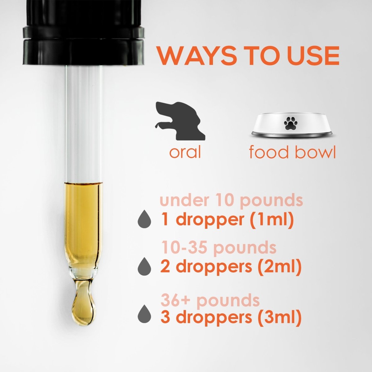 Kennel Cough Drops for Dogs & Cats | Pure Dog Cough Supplement | Fast - Acting Relief for Kennel Cough Symptoms | Soothes Throat & Respiratory System | Canine Cough Support - HARMONIFY - Kennel Cough Drops for Dogs & Cats | Pure Dog Cough Supplement | Fast - Acting Relief for Kennel Cough Symptoms | Soothes Throat & Respiratory System | Canine Cough Support - HARMONIFY - Kennel Cough Drops for Dogs & Cats | Pure Dog Cough Supplement | Fast - Acting Relief for Kennel Cough Symptoms | Soothes Thro