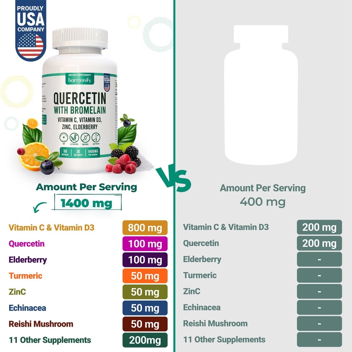 HARMONIFY Quercetin with Bromelain, 18 in 1 Supplements Zinc Elderberry Vitamin C & D 5000 IU, Artemisinin, Irish Sea Moss, Echinacea, Garlic, Turmeric, Reishi, Ginger Powder, 1400 mg - HARMONIFY - HARMONIFY Quercetin with Bromelain, 18 in 1 Supplements Zinc Elderberry Vitamin C & D 5000 IU, Artemisinin, Irish Sea Moss, Echinacea, Garlic, Turmeric, Reishi, Ginger Powder, 1400 mg - 028 - HRF - QuercetinComplex - HARMONIFY - Supplement - 850056258647