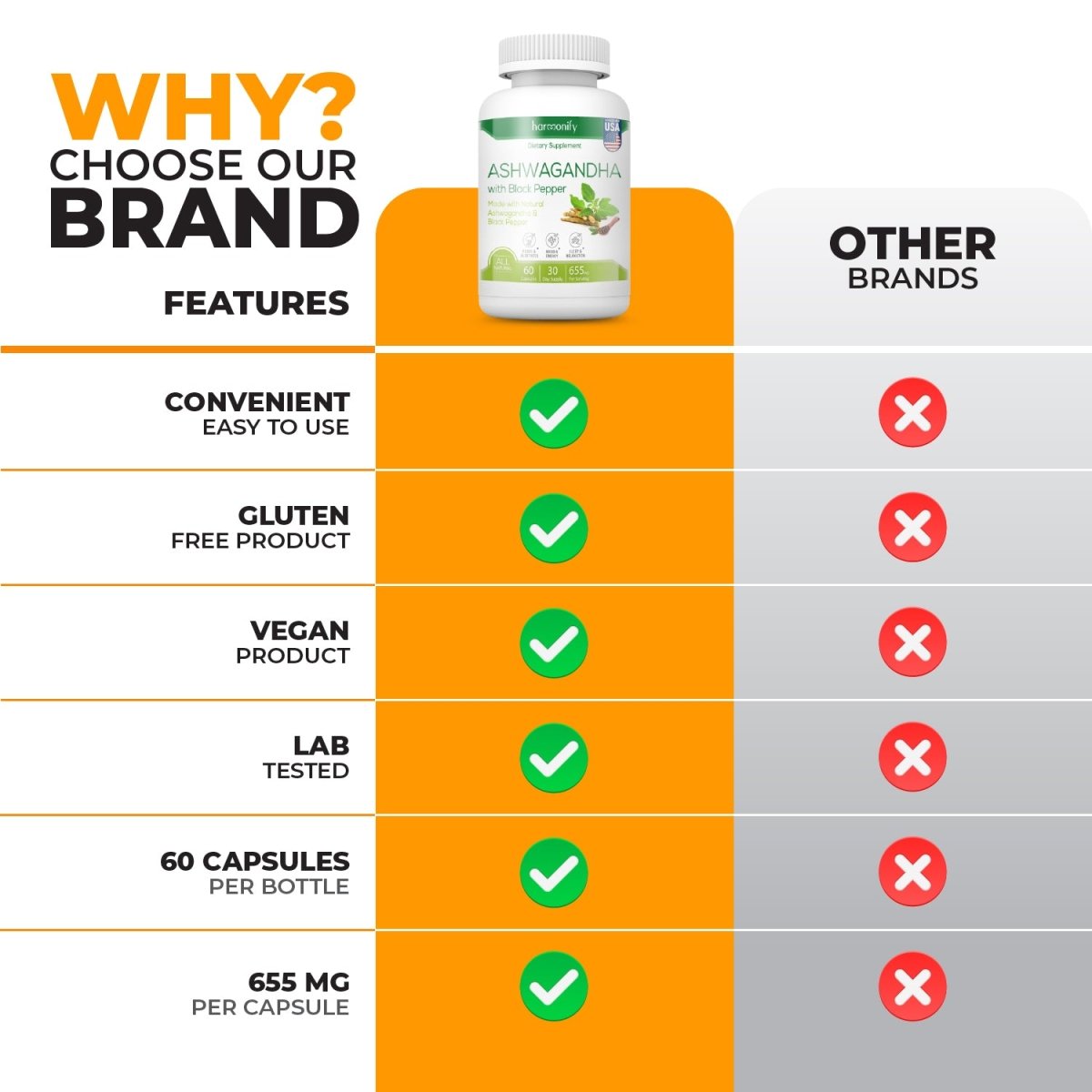 Ashwagandha Capsule KSM-66 Herbal Supplement 655 mg - Vegetarian, Non-GMO, Gluten Free, Ashwagandha Root - HARMONIFY - Ashwagandha Capsule KSM-66 Herbal Supplement 655 mg - Vegetarian, Non-GMO, Gluten Free, Ashwagandha Root - 014-HRF-AshwagandhaCapsule - HARMONIFY - Supplement - 850056258333