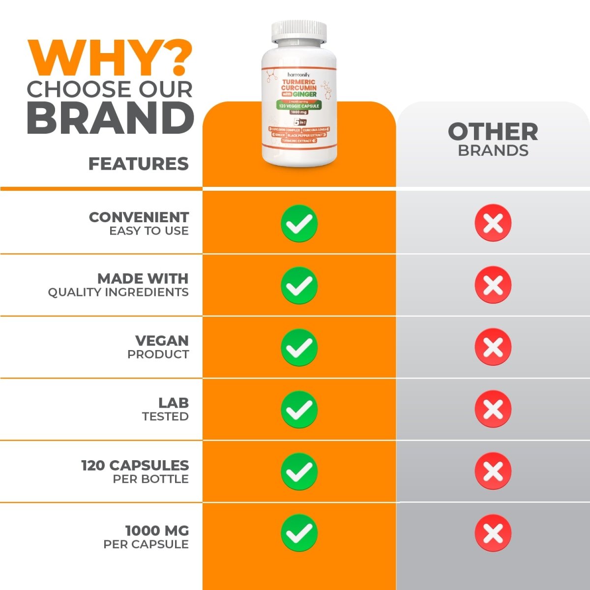 HARMONIFY Turmeric Curcumin with Ginger, Ceylon Cinnamon and Black Pepper, 120 Capsules, 1000 mg - HARMONIFY - HARMONIFY Turmeric Curcumin with Ginger, Ceylon Cinnamon and Black Pepper, 120 Capsules, 1000 mg - HARMONIFY - HARMONIFY Turmeric Curcumin with Ginger, Ceylon Cinnamon and Black Pepper, 120 Capsules, 1000 mg - 006 - HRF - TurmericCurcuminComplex - HARMONIFY - Supplement - 850056258135 - 006 - HRF - TurmericCurcuminComplex - HARMONIFY - Supplement - 850056258135