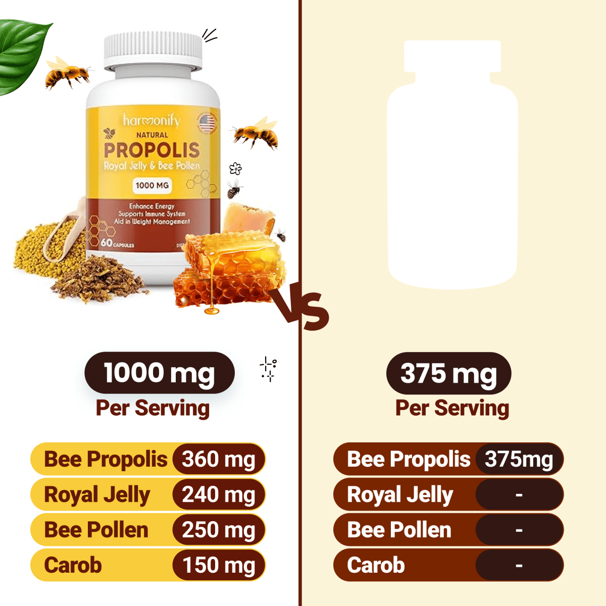 Propolis Extract, Royal Jelly, Organic Bee Pollen, 1000 mg, 100% Natural Superfood, Ultra Pure, Immune Support Supplement, Antioxidants, Keto, Paleo, Gluten - Free, Stocking Stuffers, Gift Ideas - HARMONIFY - Propolis Extract, Royal Jelly, Organic Bee Pollen, 1000 mg, 100% Natural Superfood, Ultra Pure, Immune Support Supplement, Antioxidants, Keto, Paleo, Gluten - Free, Stocking Stuffers, Gift Ideas - HARMONIFY - Supplement - 